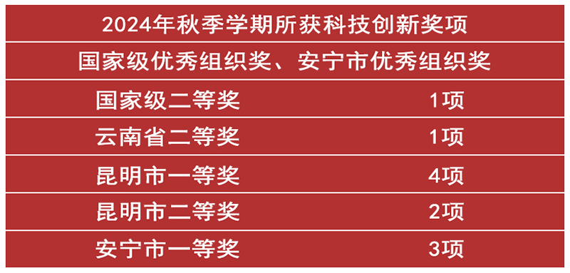 获奖次数统计.jpg